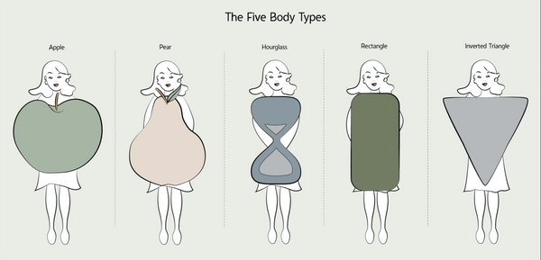 The five body types-Apple, Pear, Hourglass, Rectangle, and Inverted triangle- and how to dress the best way, for each.